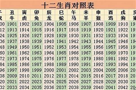 1986 属相|1986年属于什么属相？86年属虎人性格特征分析